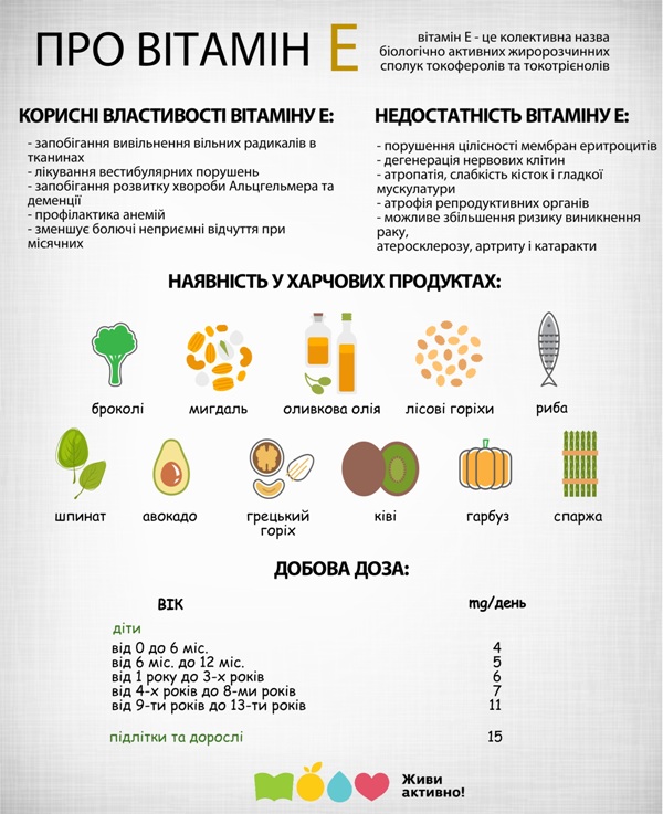 антиоксидант вітамін Е недостатність інфографіка инфографика1